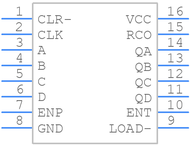 SN74ALS161BD引脚图