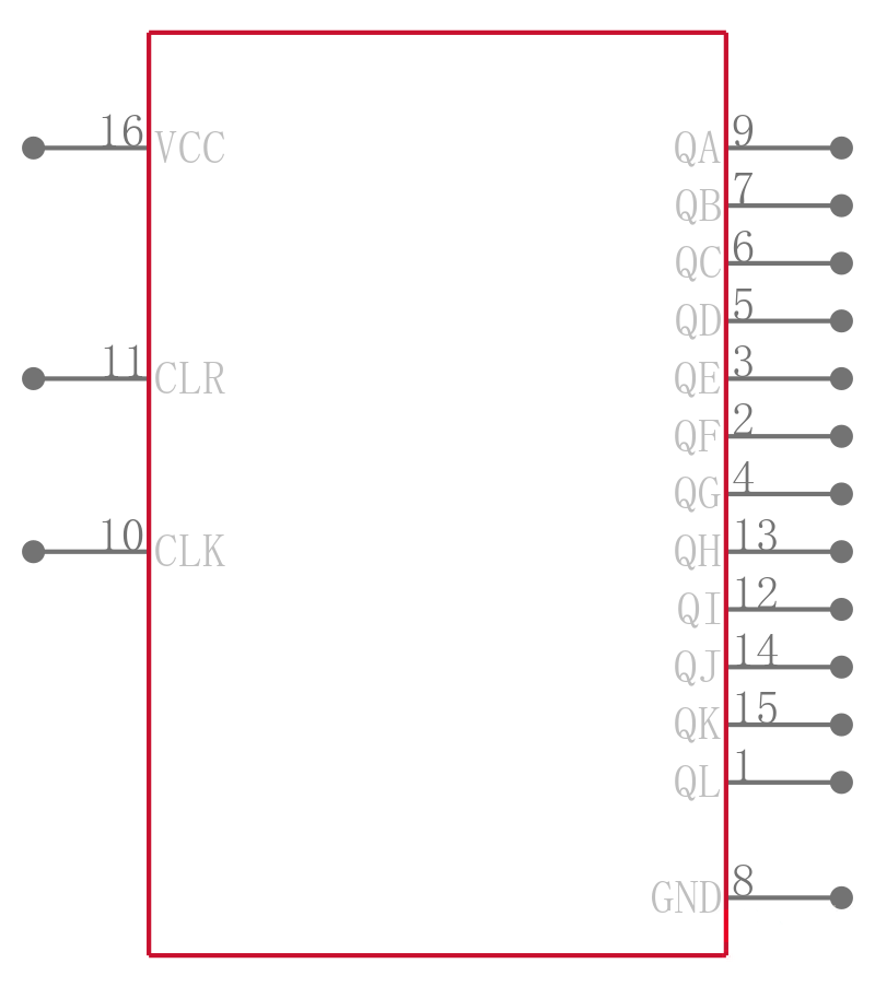 SN74LV4040AD引脚图