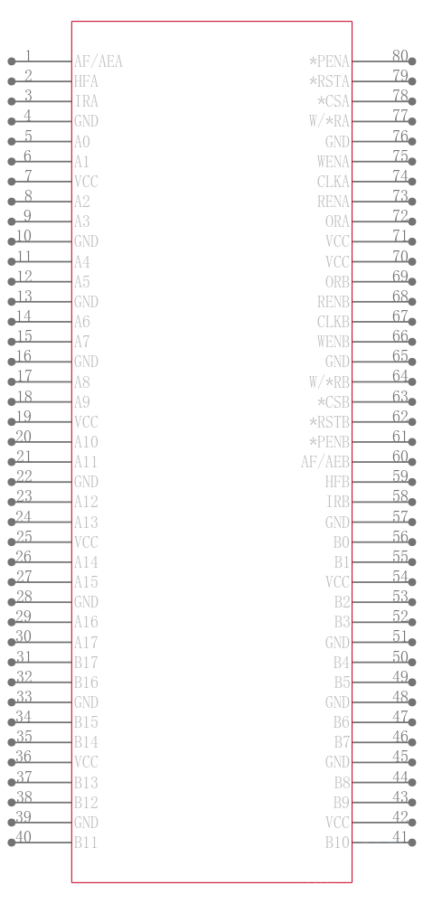 SN74ABT7819A-15PH引脚图