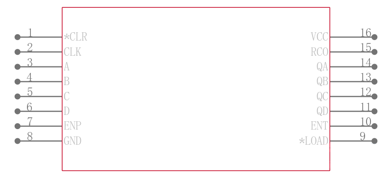 SN74ALS163BDBRG4引脚图