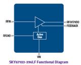 SKY67103-396LF图片2