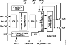 SSM2519ACBZ-R7电路图