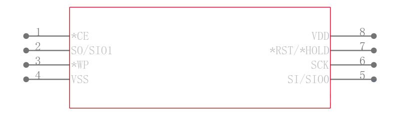 SST25VF064C-80-4I-S3AE-T引脚图