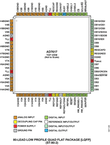 AD7617BSTZ-RL电路图