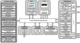 ADSP-SC572BBCZ-4电路图