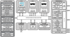 ADSP-SC573CBCZ-4电路图