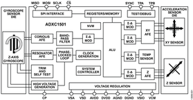 ADXC1501AWBRGZ-RL电路图