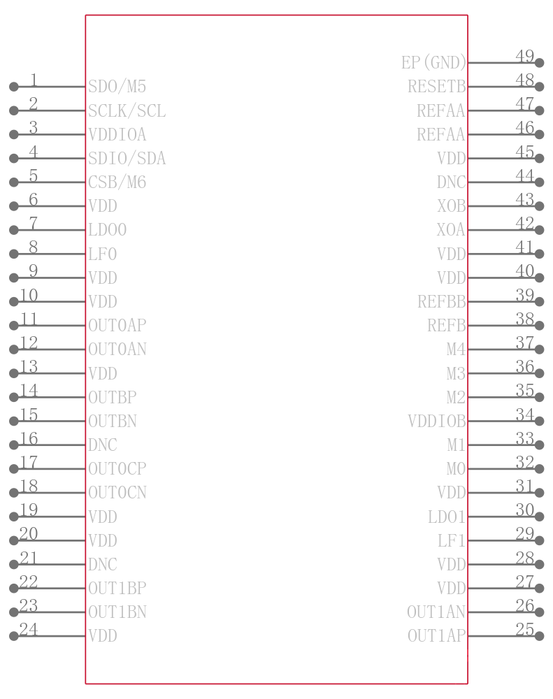 AD9545BCPZ引脚图