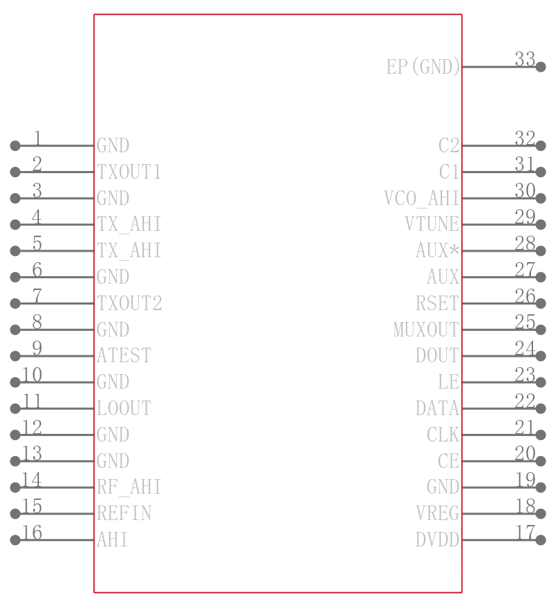 ADF5901ACPZ引脚图