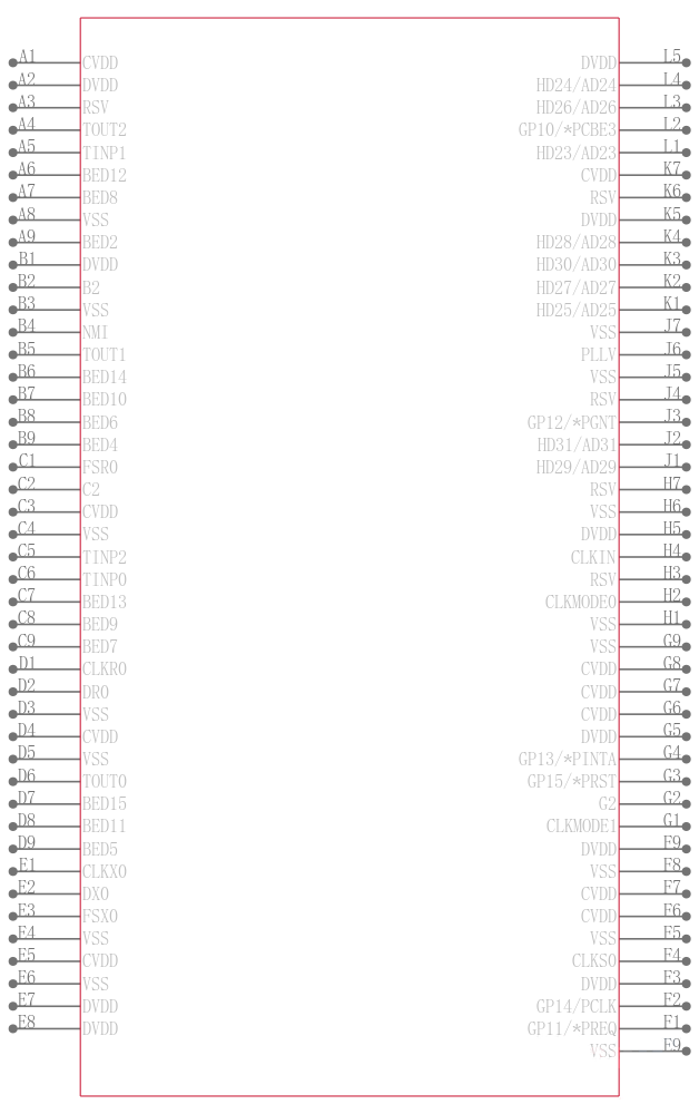 SM32C6416TGLZA8EP引脚图