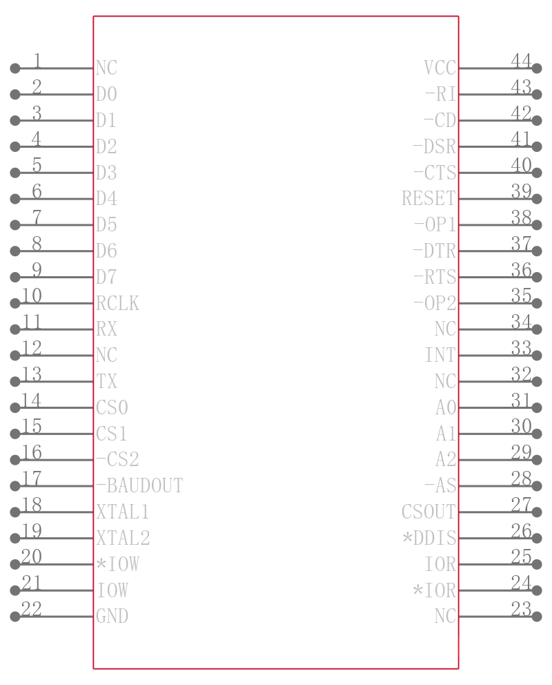 ST16C450IJ44-F引脚图