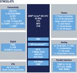STM32L475VGT6电路图