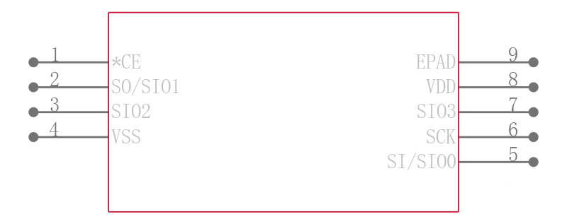 SST26VF032-80-5I-QAE引脚图