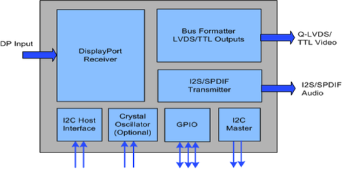 STDP4020AD