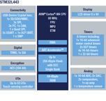 STM32L443VCT6电路图