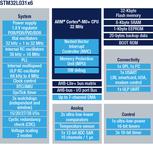 STM32L031K6T6电路图