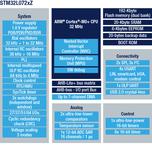 STM32L072KZT6电路图