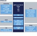 STM32L431CCY6TR电路图