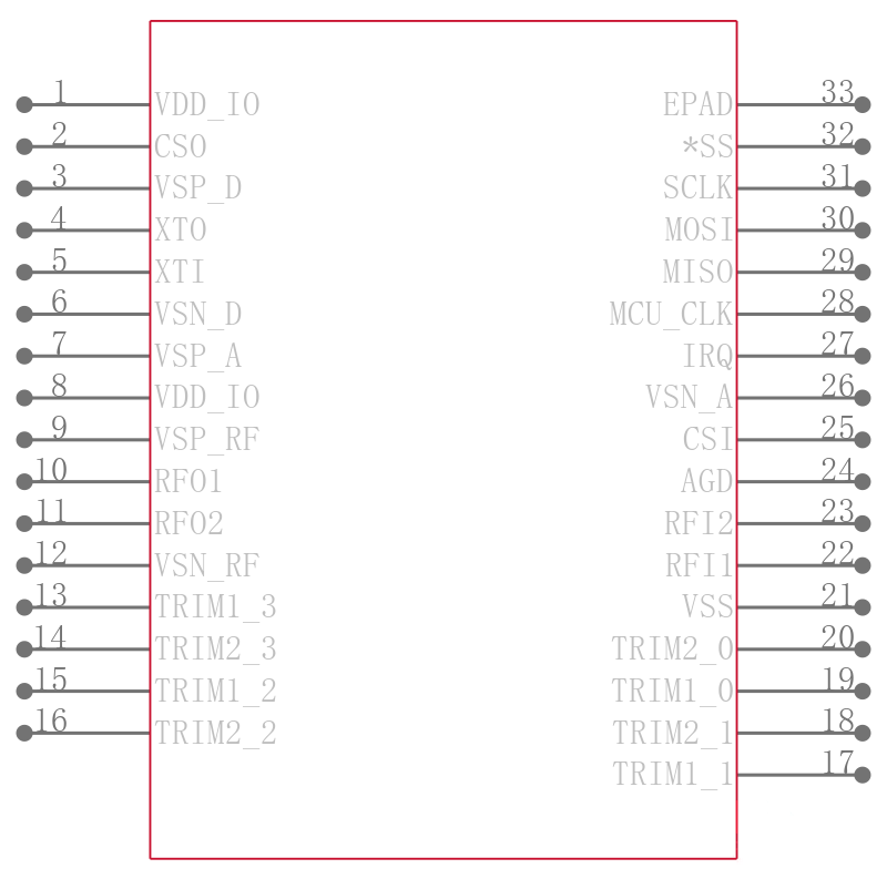 ST25R3911B-AQFT引脚图