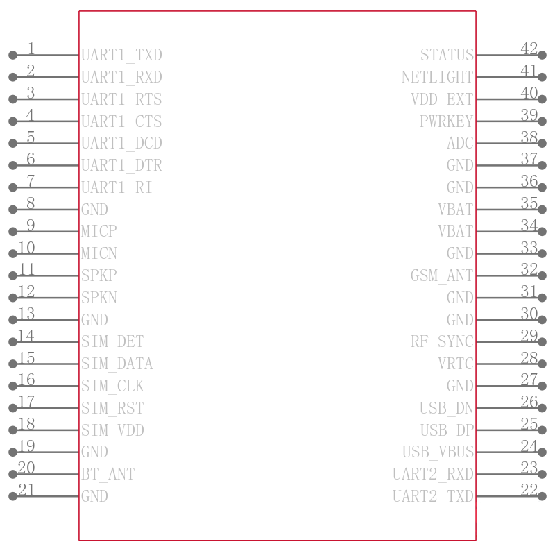 SIM800C引脚图
