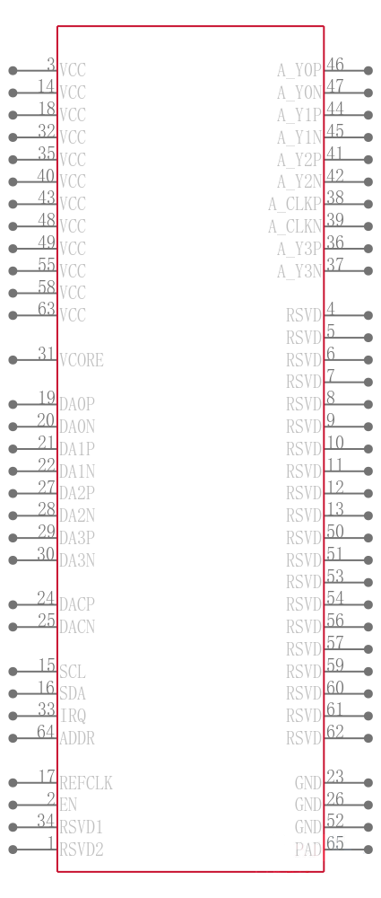 SN65DSI83TPAPRQ1引脚图