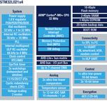 STM32L021D4P6电路图