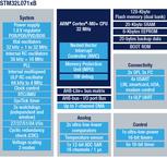STM32L071CBT6TR电路图