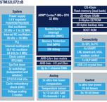 STM32L072RBH6TR电路图