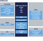 STM32L432KCU3电路图