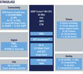 STM32L452VEI3电路图