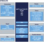 STM32L476ZET6TR电路图