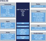 STM32L496AGI6P电路图