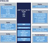 STM32L496VGY6PTR电路图