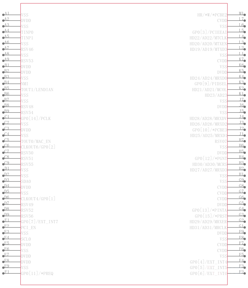 TMS320C6412AZDKA5引脚图