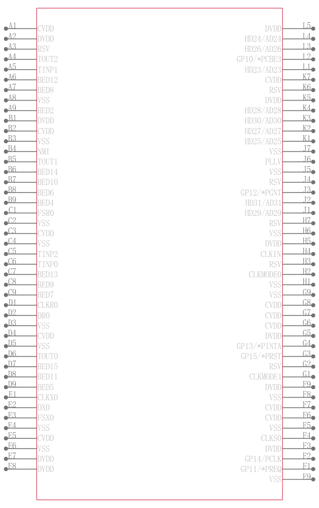 TMS320C6414TBGLZA6引脚图