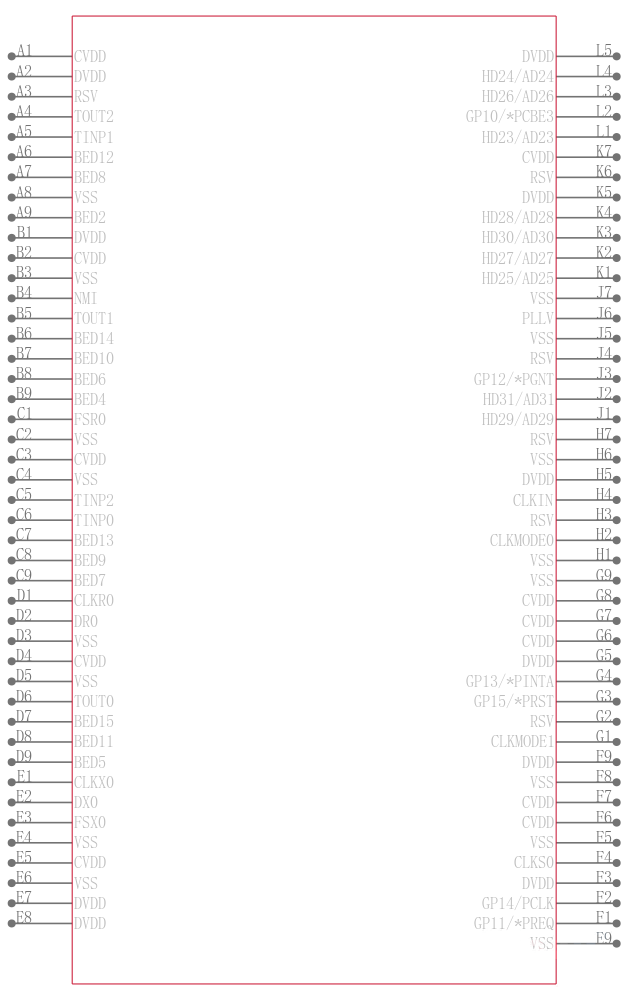 TMS320C6416TBCLZA7引脚图