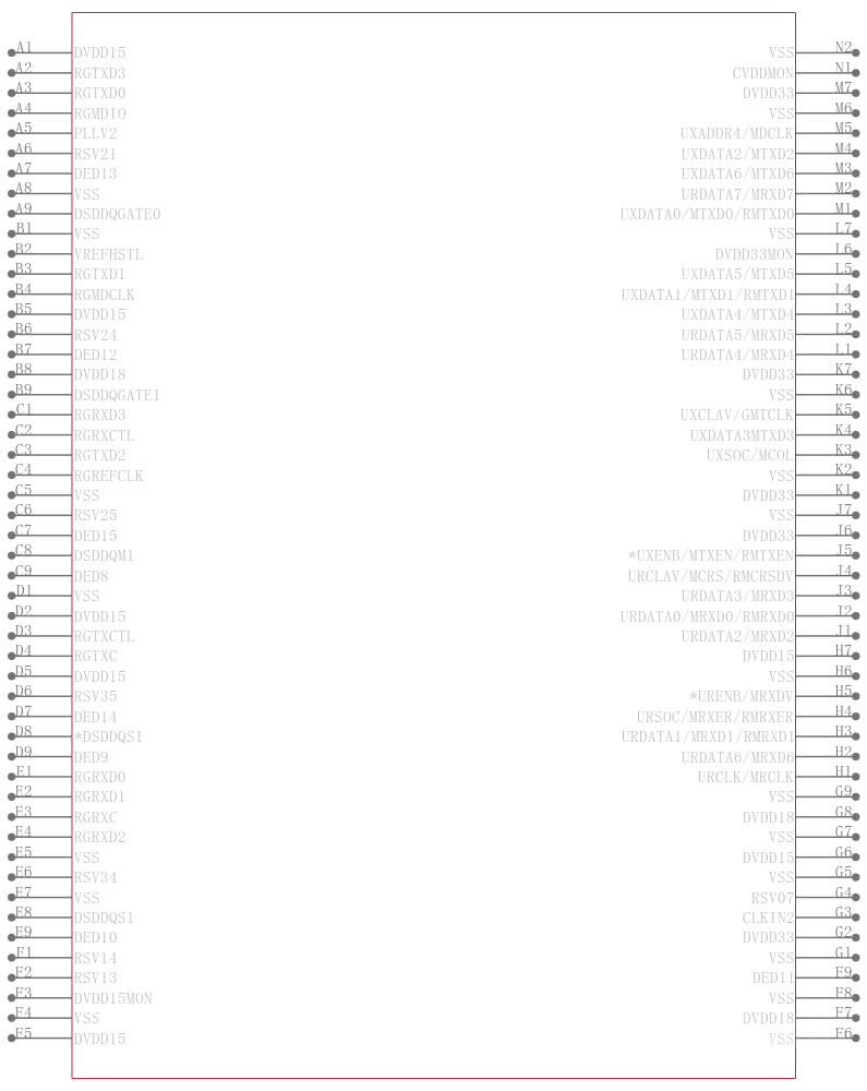 TMS320C6455BCTZ8引脚图