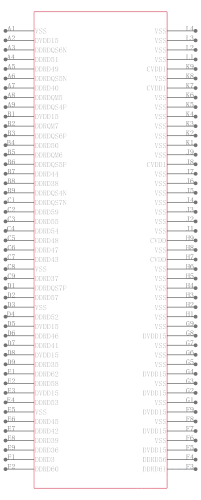 TMS320C6671ACYPA引脚图