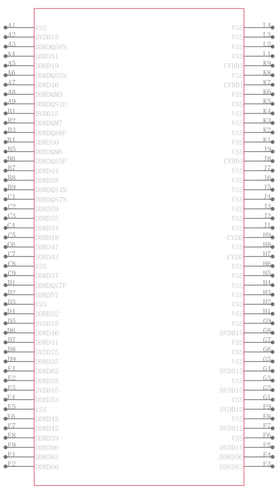 TMS320C6678ACYP25引脚图