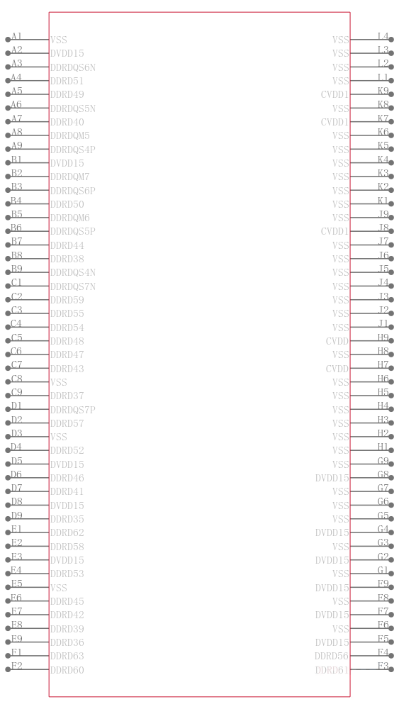 TMS320C6678AXCYP25引脚图