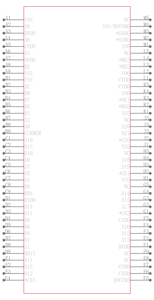 TMS320VC5510AGPHA2引脚图