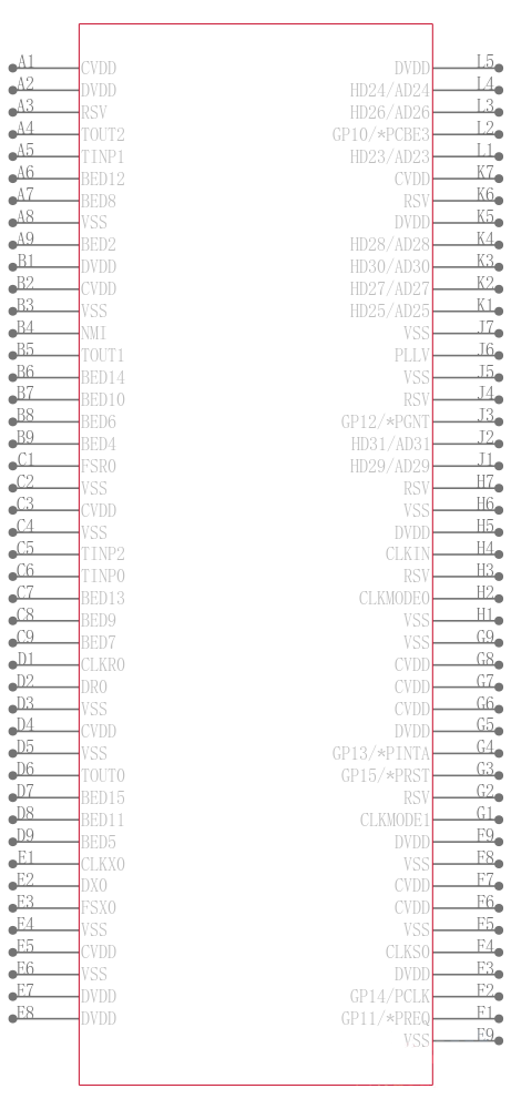 TMS32C6414EGLZ6E3引脚图