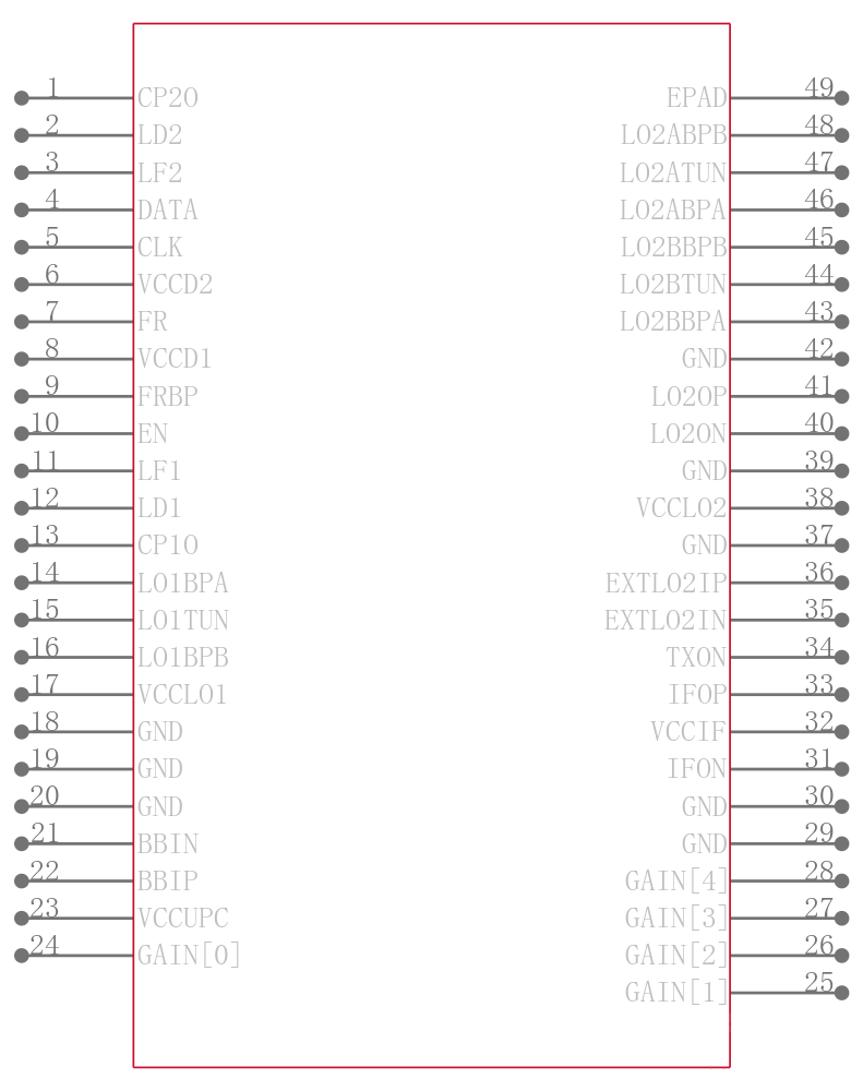 TRF1221IRGZR引脚图