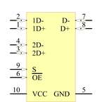 TS3USB221RSER引脚图