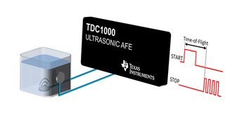 TDC1000PWR图片2