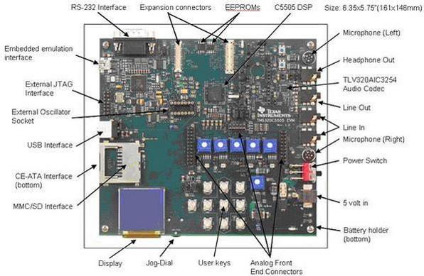 TMDXEVM5505图片3