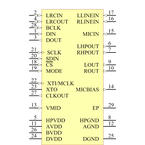 TLV320AIC23BIRHD引脚图