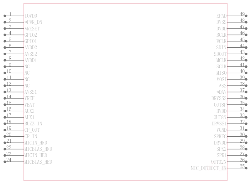 TLV320AIC28IRGZ引脚图