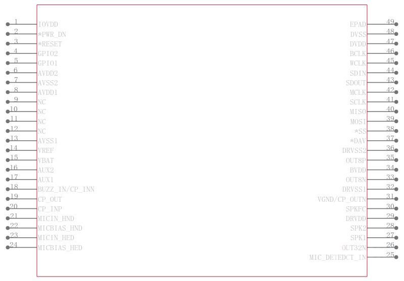 TLV320AIC29IRGZRG4引脚图