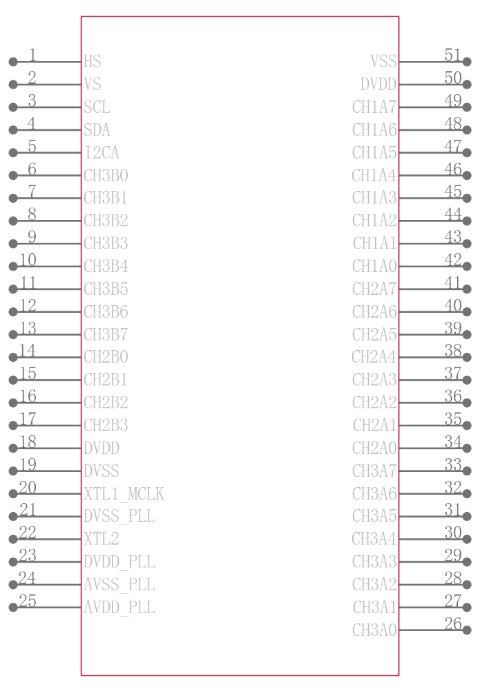 THS8083APZP引脚图